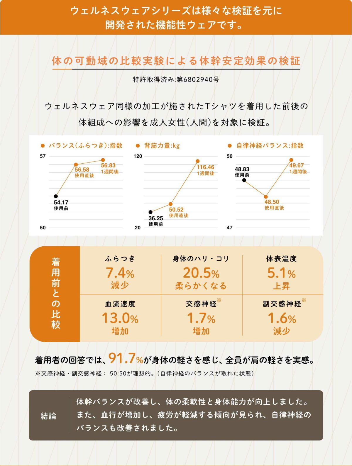 伸縮性も抜群で着せやすい