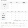 殺菌効果を評価テスト済み