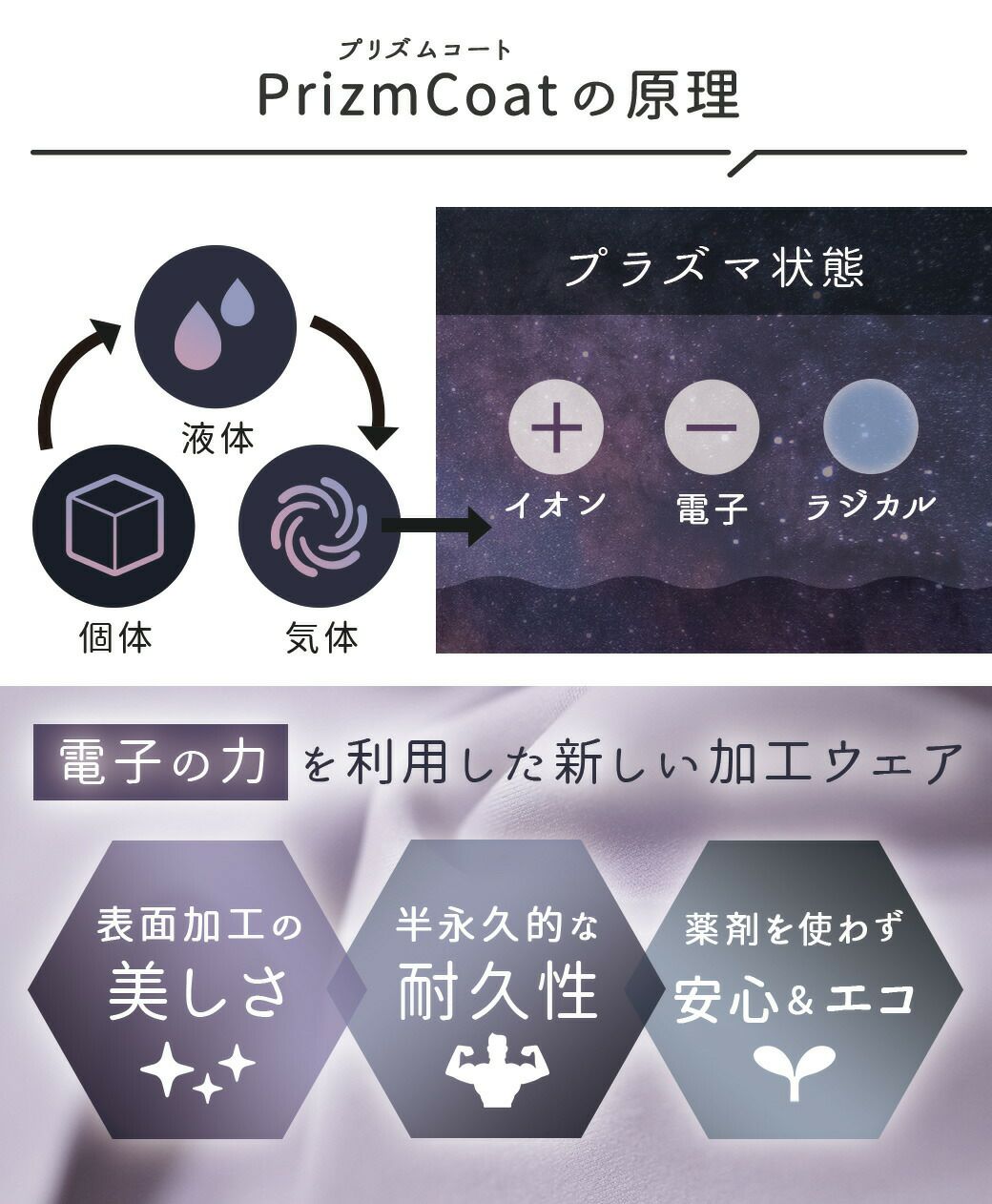 プリズムコートのプラズマ照射の原理